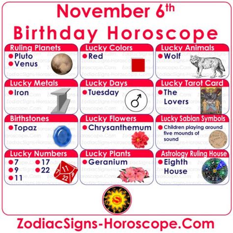 sterrenbeeld 6 november|November 6th Birthday – Zodiac Sign Personality